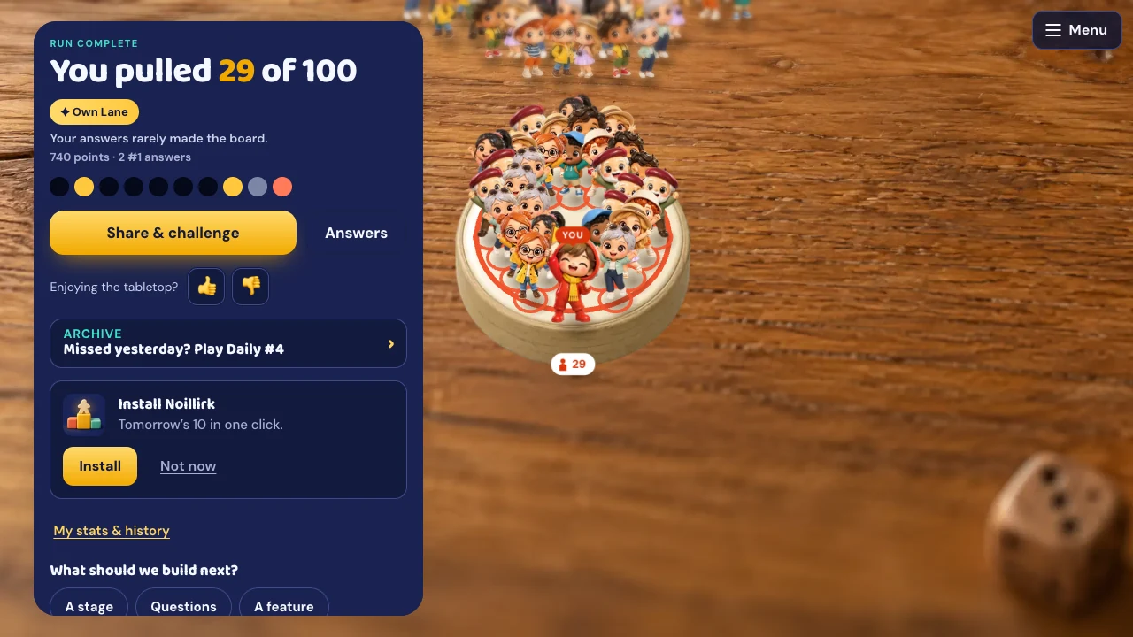 A completed Noillirk Daily showing the final crowd total, points, and answer bands